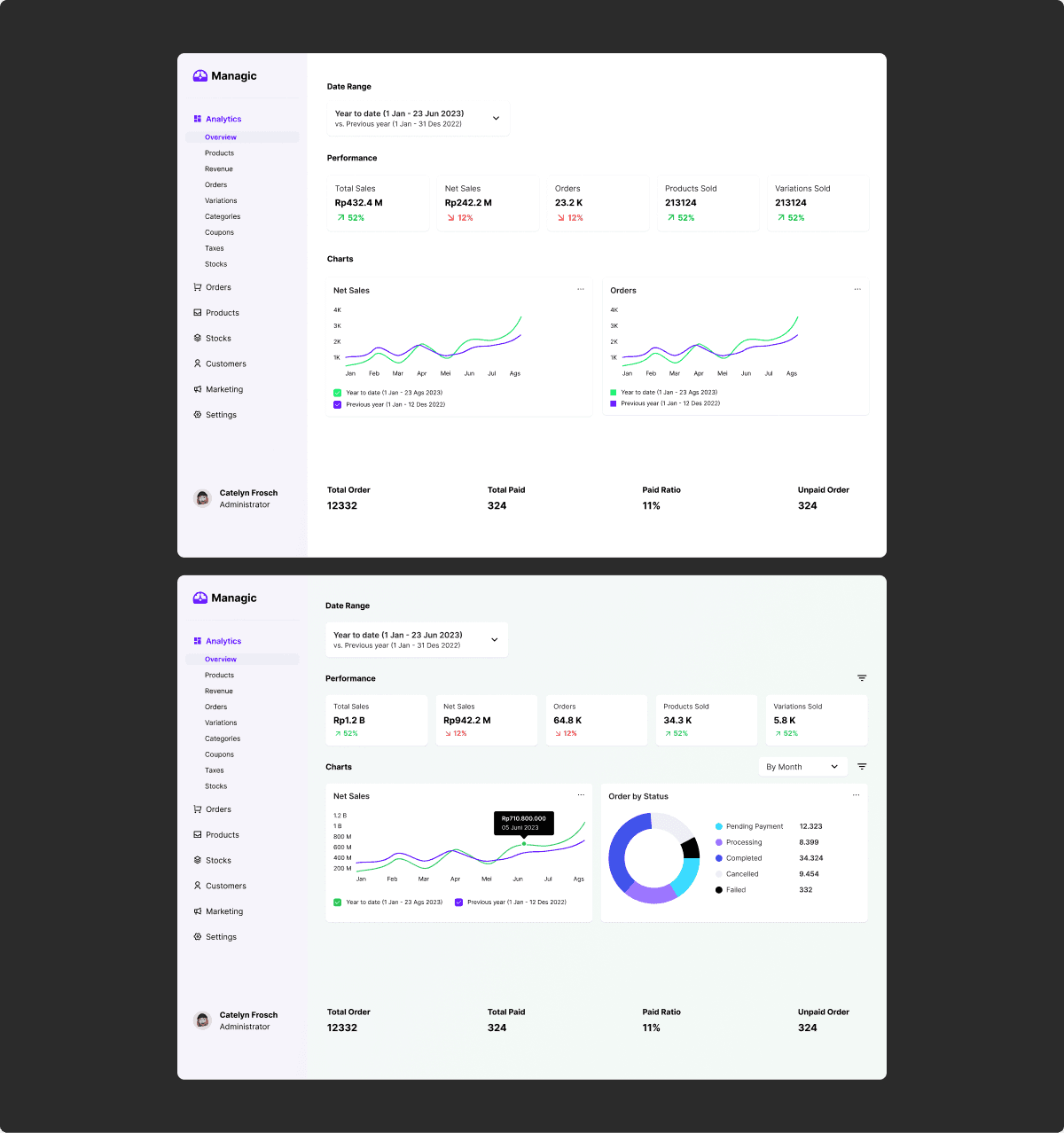 Managic : Dashboard & ERP